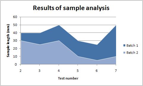 Area Chart In Excel