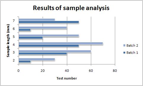 Chart example.