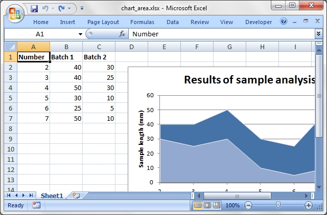 Output from chart_area.pl