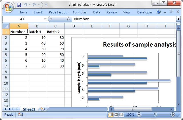 Output from chart_bar.pl