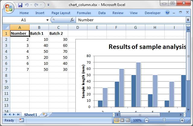 Output from chart_column.pl