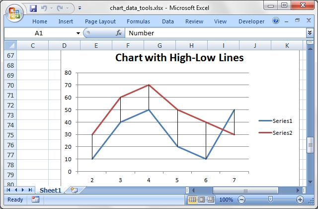 Output from chart_data_tools.pl