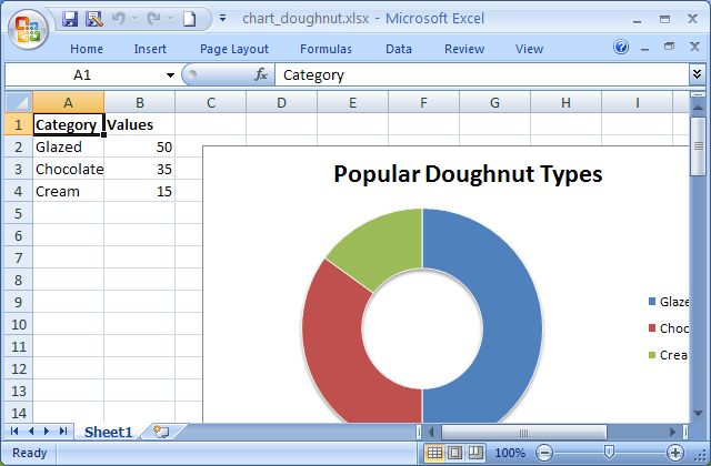 Output from chart_doughnut.pl