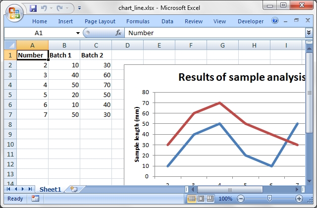 Output from chart_line.pl