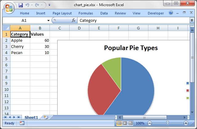 Output from chart_pie.pl