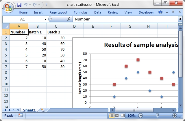 Output from chart_scatter.pl