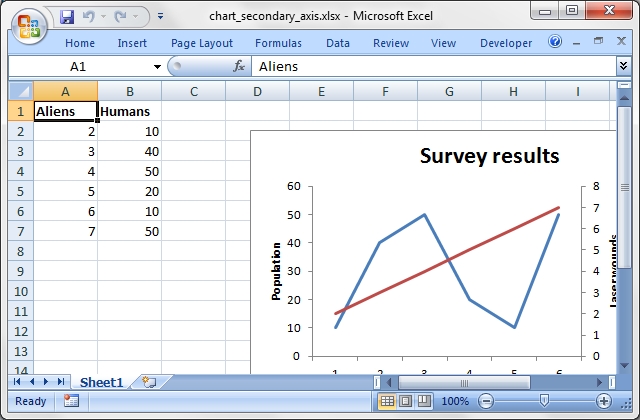 excel for mac line chart add secondary axis