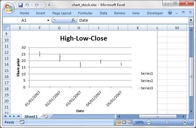 Output from chart_stock.pl