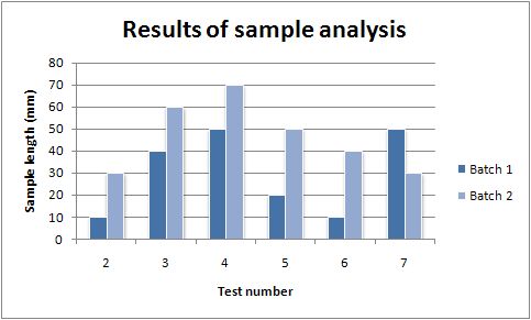 Perl Chart Examples