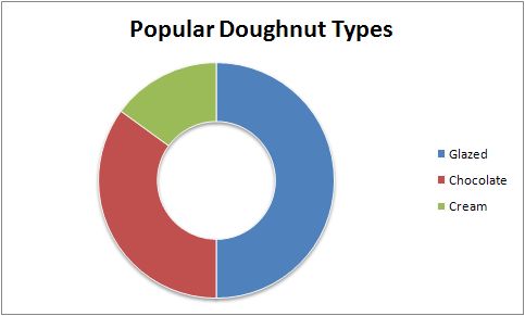 What Is Doughnut Chart