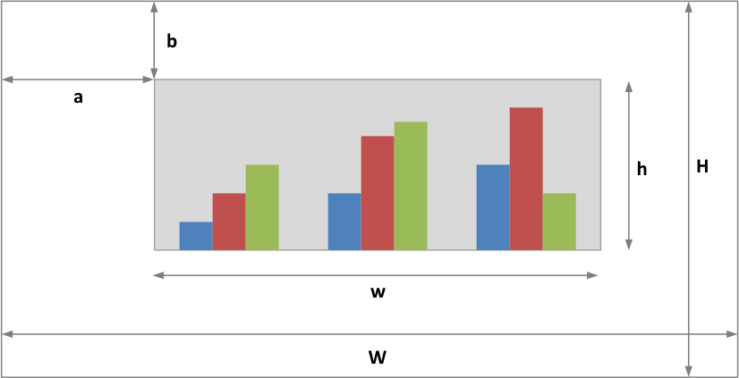 Chart object layout.