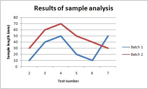 Perl Chart Examples