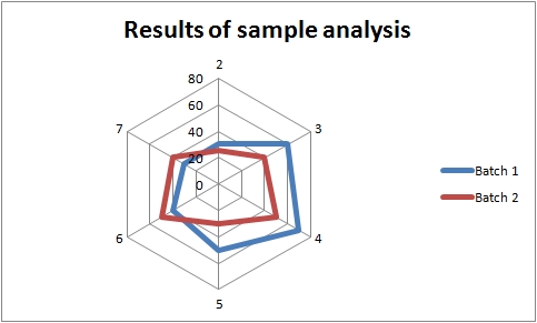 Radar Chart Matlab