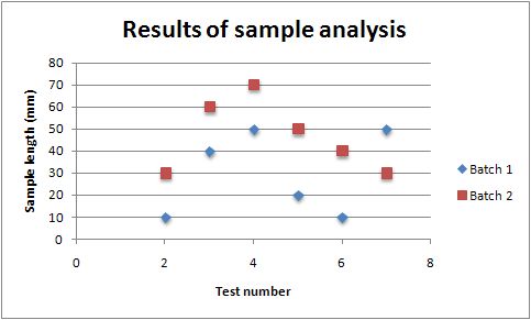 scatter chart excel example