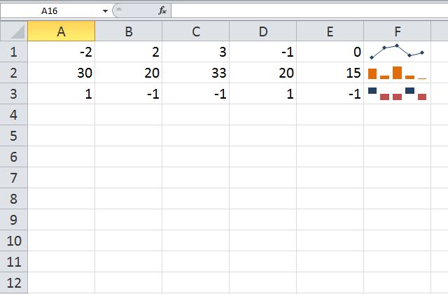 Sparklines example.