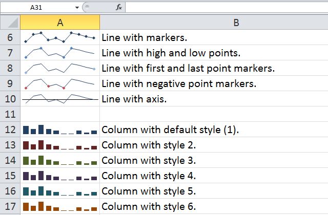 Output from sparklines2.pl