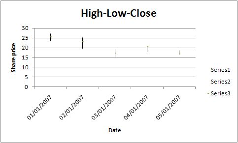 High Low Chart In Excel