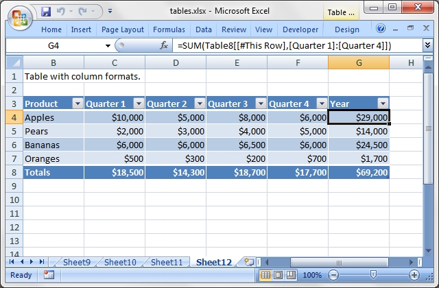 Output from tables.pl